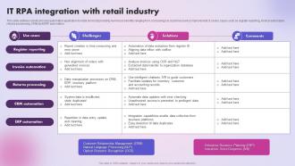 IT RPA Integration With Retail Industry
