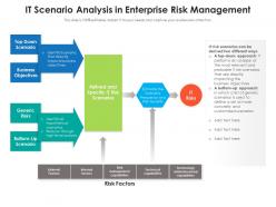 It scenario analysis in enterprise risk management