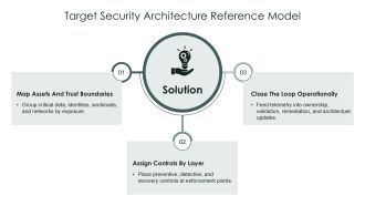 IT Security Architecture PPT Presentation VA Colorful Professional