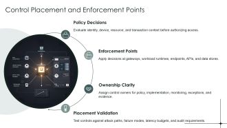 IT Security Architecture PPT Presentation VA Interactive Professional