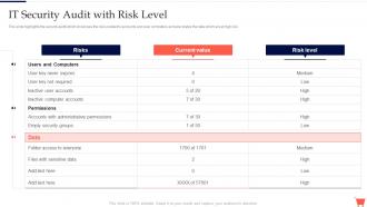 IT Security Audit With Risk Level Complete Guide To Conduct Digital Marketing Audit