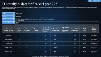 It Security Budget For Financial Year 2023