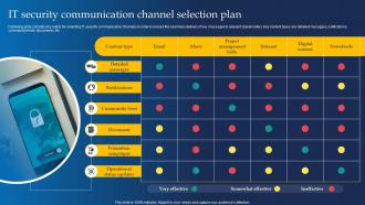 It Security Communication Channel Selection Plan