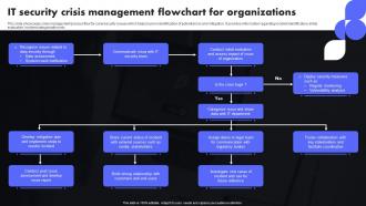 IT Security Crisis Management Flowchart For Organizations