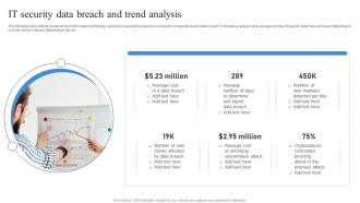 It Security Data Breach And Trend Analysis