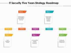 It security five years strategy roadmap