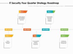 It security four quarter strategy roadmap