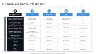 It Security Gap Analysis With Risk Level