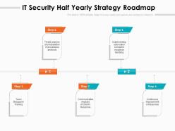 It security half yearly strategy roadmap