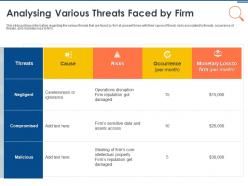 It security operations analysing various threats faced by firm ppt powerpoint pictures example