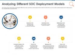 It security operations analyzing different soc deployment models ppt powerpoint icon sample