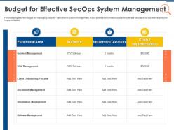It security operations budget for effective secops system management ppt graphic images