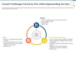 It security operations current challenges faced by firm while implementing secops ppt infographics