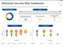 It security operations determine security risks dashboard ppt powerpoint summary themes