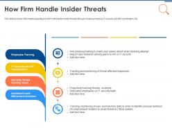 It security operations how firm handle insider threats ppt powerpoint file gallery