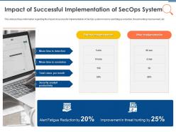 It security operations impact of successful implementation of secops system ppt inspiration