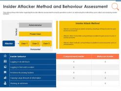It security operations insider attacker method and behaviour assessment ppt graphics tutorials