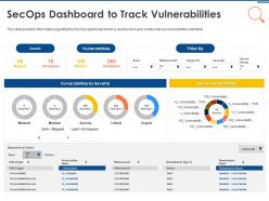 It security operations secops dashboard to track vulnerabilities ppt powerpoint gallery outfit