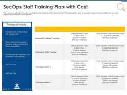 It security operations secops staff training plan with cost ppt powerpoint pictures good