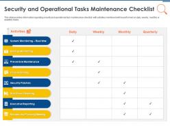 It security operations security and operational tasks maintenance checklist ppt example file