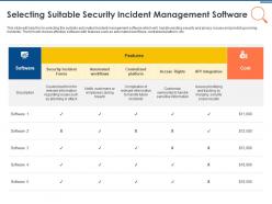 IT Security Operations Selecting Suitable Security Incident Management Software Ppt Image