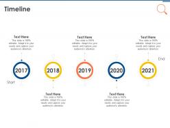 It security operations timeline ppt powerpoint presentation ideas deck