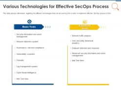 It security operations various technologies for effective secops process ppt elements