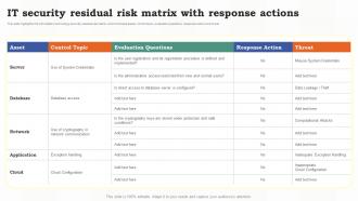 It Security Residual Risk Matrix With Response Actions Risk Assessment Of It Systems