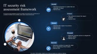 It Security Risk Assessment Framework
