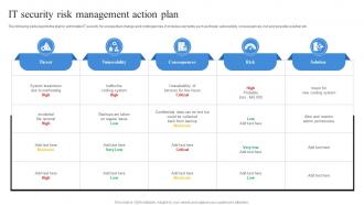 It Security Risk Management Action Plan