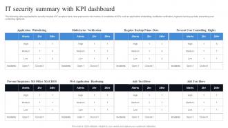 It Security Summary With Kpi Dashboard