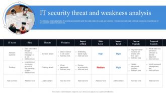 It Security Threat And Weakness Analysis