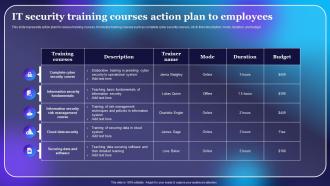 IT Security Training Courses Action Plan To Employees