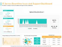 IT Server Downtime Issue And Support Dashboard Uptime Ppt Powerpoint Presentation Diagram