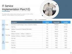 It service continuity management powerpoint presentation slides