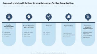 IT Service Delivery Model Areas Where Ml Will Deliver Strong Outcomes For The Organization Ppt Grid