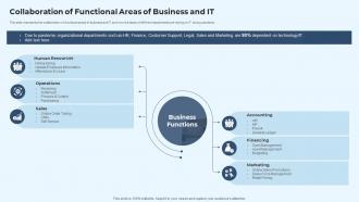 IT Service Delivery Model Collaboration Of Functional Areas Of Business And IT Ppt Infographics