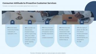 IT Service Delivery Model Consumer Attitude To Proactive Customer Services Ppt Template