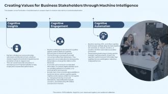IT Service Delivery Model Creating Values For Business Stakeholders Through Machine Intelligence