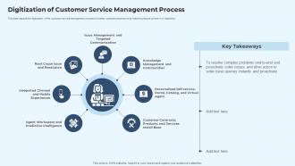 IT Service Delivery Model Digitization Of Customer Service Management Process Ppt Infographics