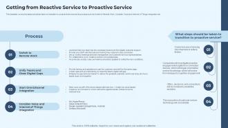 IT Service Delivery Model Getting From Reactive Service To Proactive Service Ppt Background