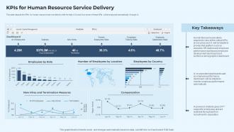 IT Service Delivery Model KPIs For Human Resource Service Delivery Ppt Introduction