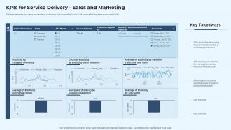 IT Service Delivery Model KPIs For Service Delivery Sales And Marketing Ppt Information