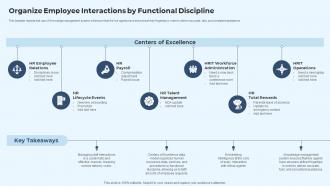 IT Service Delivery Model Organize Employee Interactions By Functional Discipline Ppt Inspiration