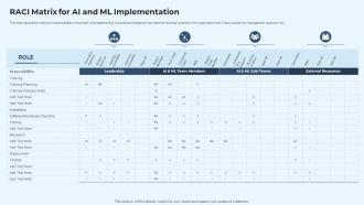 IT Service Delivery Model RACI Matrix For Ai And Ml Implementation Ppt Download