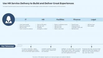 IT Service Delivery Model Use Hr Service Delivery To Build And Deliver Great Experiences Ppt Sample