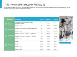 It service implementation plan critical effective it service excellence ppt powerpoint portfolio