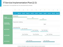 IT service Implementation Plan Desk Effective IT service Excellence Ppt Powerpoint Designs