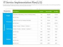 It service implementation plan optimizing it services for better customer retention ppt infographics