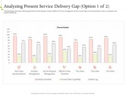 It service infrastructure management analyzing present service delivery gap areas ppt pictures